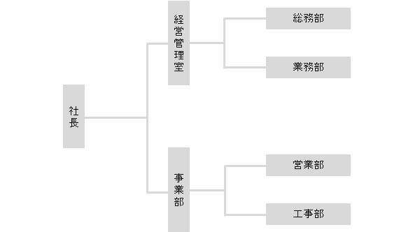 組織図